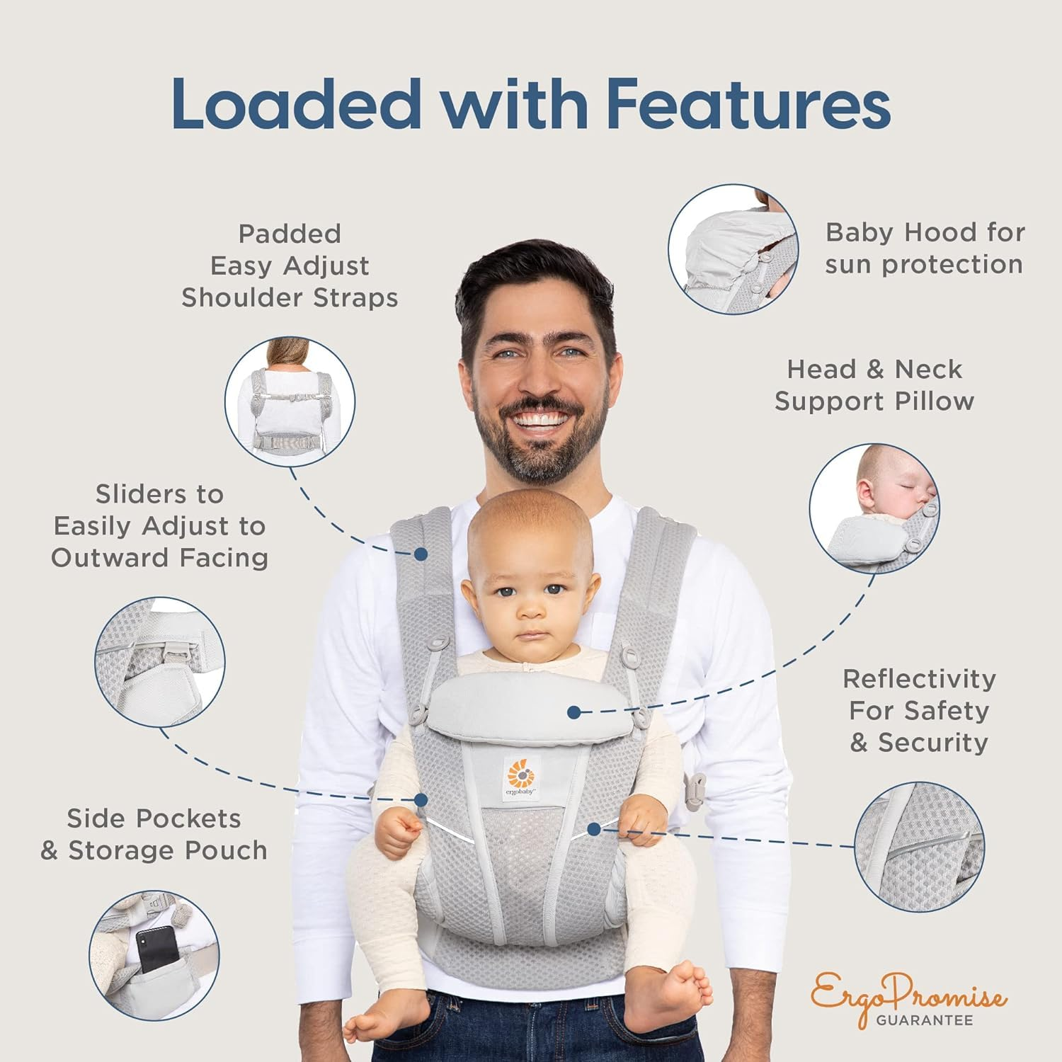 Ergobaby All Carry Positions B - Rooting Gel Clone บทวิจารณ์และราคา